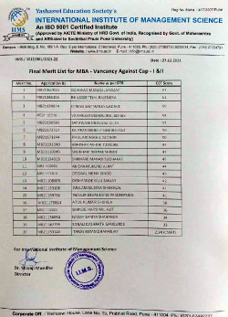 Final-merit-list-of-non-cap-MBA-admissions-21-22